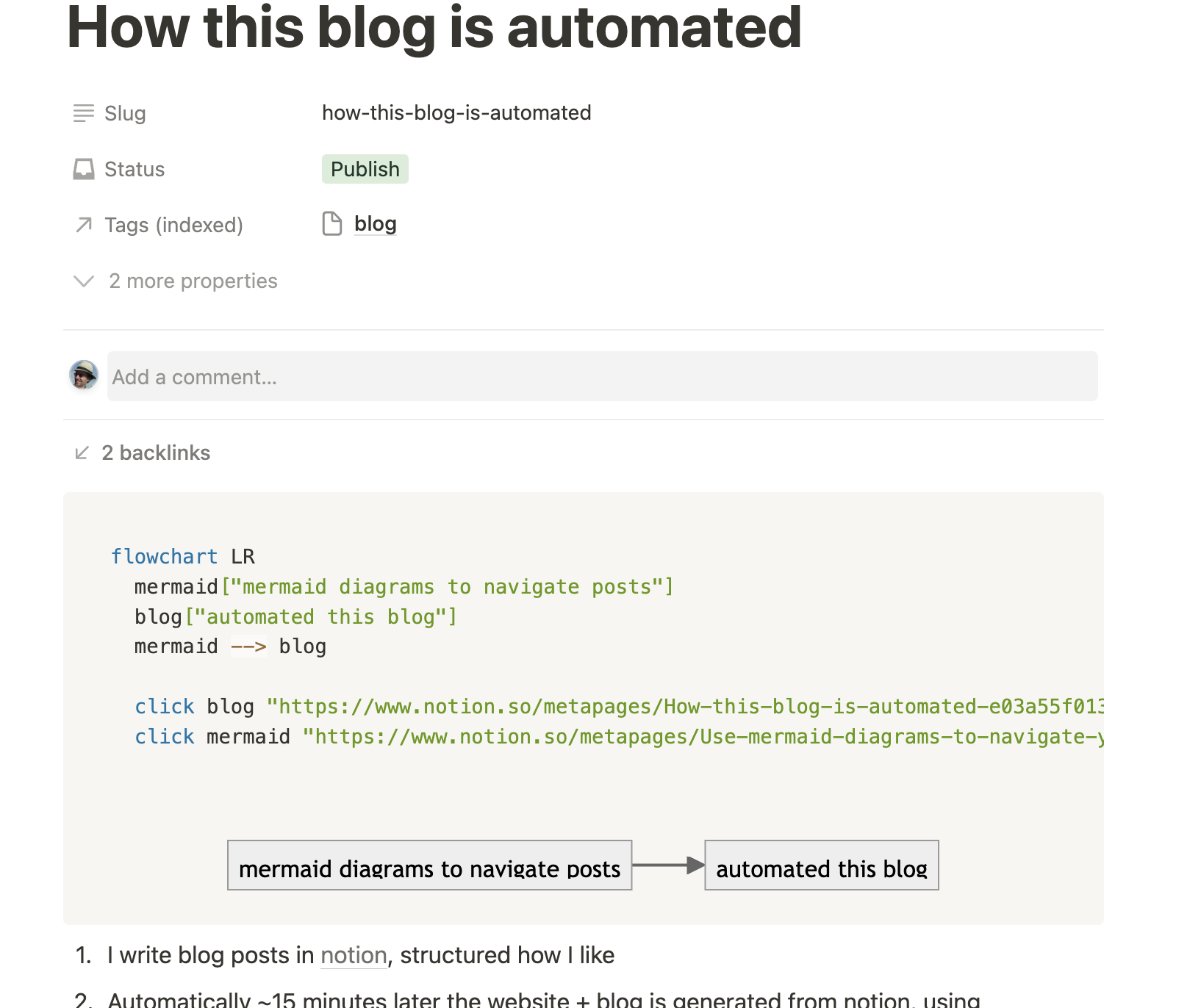 How this blog is automated